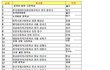 사진有] 전국 고등학교,중학교 순위