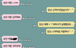 (퍼옴)오덕인척하고 랜덤채팅하기ㅋㅋㅋㅋㅋㅋ