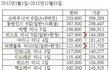 ✖✖✖결국 밝혀지는 씨엔블루 사재기✖✖✖
