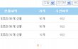  믿을새키 하나도 없음 클릭 ㄱㄱ