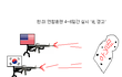 뉴스 안보는 컴쟁이들을 위한 세계정세 (3)
