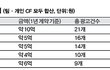 ✖✖✖여자아이돌 CF서열✖✖✖