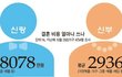 진짜 한국에 거지장모 넘치네요 ㅋ 