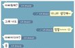 아빠들이 딸바보가 되는 이유 1탄