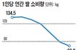 밥 볶아먹기(?) 좋은 메뉴