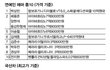 연예인 차량가격 top10.jpg
