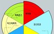 그림으로 보는 피자사이즈.jpg