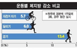 걷기 다이어트 방법공유!