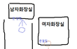 남자인데 여자화장실에서 볼일봐버린 이야기;;ㅋㅋㅋㅋㅋ