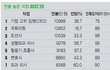 상위1% 연봉 고직업들.jpg