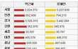 광주에서 태어난게 억울합니다.