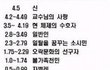 재미로 보는 대학생 성적표 기준.jpg