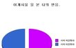 간만에 와봤는데 아는사람 한명도 없네 ㅋㅋ 
