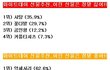 (펌)화이트데이, 이런선물 정말 싫어! VS 이런선물 정말 좋아!