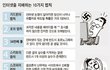 인터넷을 지배하는  10가지 법칙