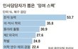평범한 스펙은 그만, 취업을 위한 나만의 특별한 스펙
