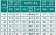 여성분들 이거 보면서 다이어트 하세용! 당신들은 거의다 표준무게보다 적을거에요!!!!!