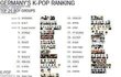독일 케이팝팬들에게 인기많은 남자아이돌 TOP25 (+추가)