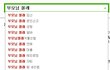 [19?] 요즘 부모님 몰래 할일이란?