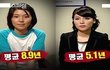 한국이든 외국이든 여자는 무조건 이쁘고 봐야 한다 근거자료有