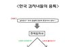 한국여자들의 이중적인 모습 . jpg