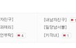소주와 우유사이15편