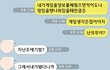 (카톡스샷주의) 날 왜 만나는지 모르겠는 남친