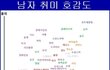 남자 취미에 대한 여자의 생각 물어봐여