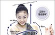 김연아 디테일한 몸매 사이즈