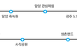 [서른둥이+1 씐나는 도보여행] 4. 광주편