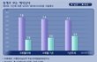 19)통계로 보는 해석남녀
