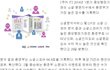 아이엠씨큐브가 말하는 소셜매체 메시지 전달법