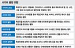 사이버 불링 - 온라인 상 괴롭히기 