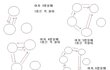 한국여자들의 주특기 ㄹㅇ?