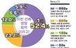 대학생들이 뽑은 최악의 선배.JPG