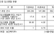 19)중절수술한 과거는 숨기는게 답