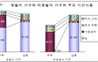 암요. 전업주부는 힘들죠