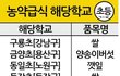박원순, 서울시장이 어때서!!