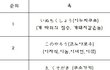 일본의 심한 욕 순위