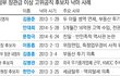 숨차뉴스 682