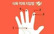 [뮤즐링] 식욕 억제 지압법