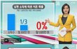 아직도 결혼이 사랑이라 믿음?