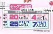 19)일본의 청소년경험 실태