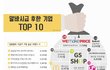 [방학꿀팁] 알바시급 후한 회사 TOP 10