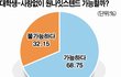 대학생들 정말 이래요?