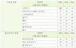 [뮤즐링] 10분 운동에 따른 칼로리 소비표