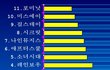 @@@걸그룹 평균비쥬얼순위@@@