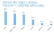 중학생이 해도되는 애인과의 스킨쉽