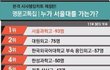요즘 서울대 보내는 고등학교 순위.jpg