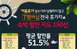 50% 할인 받을 수 있는 전국 숙박업체 리스트 공개 